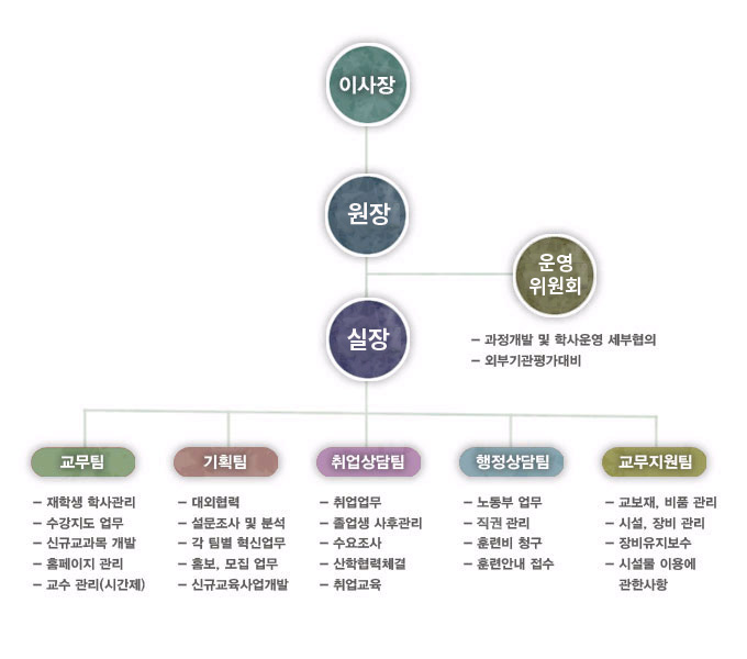 사용자 등록이미지