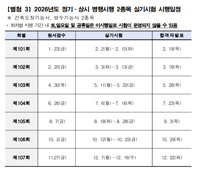 사용자 등록이미지